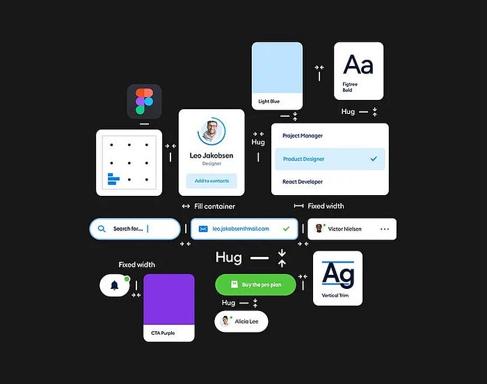 Typical set of design system components in Figma