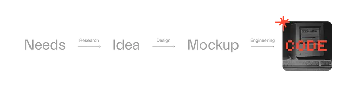 原始设计工作流程