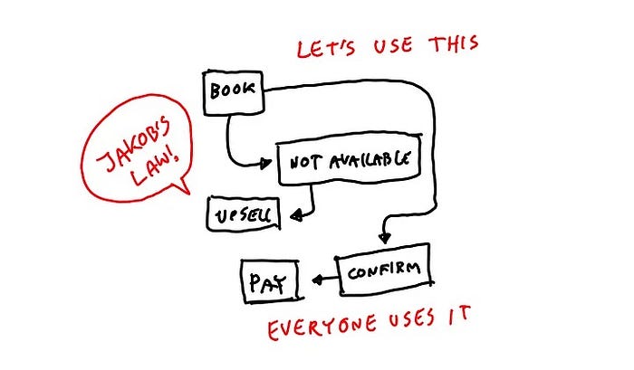 We were stuck in the sameness loop for a bit too long. UX needs innovation.
