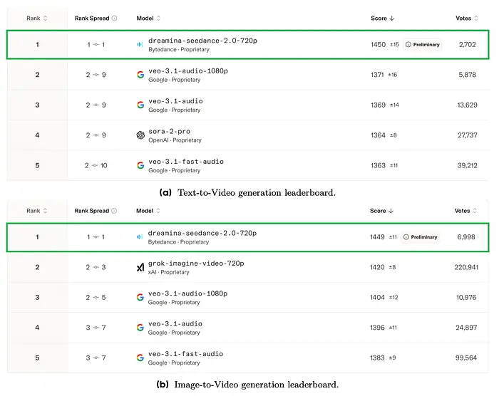 Seedance 2.0 与竞争对手的对比