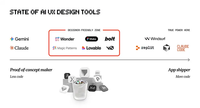 AI UX 设计工具全景