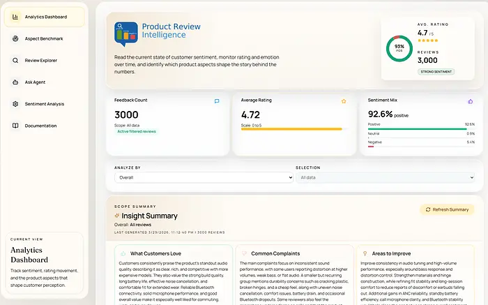 产品评论智能的用户界面