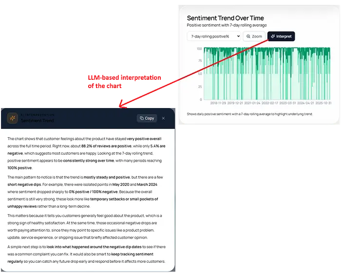 将图表的可见数据发送到LLM并获得叙述性解释（作者图片）