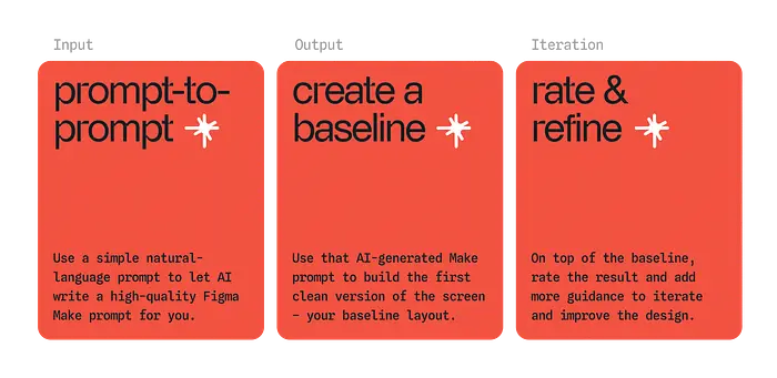 我的 AI 原型制作三步指南