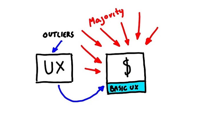 Outliers, basic UX vs innovative UX solutions will be two ways the industry moves forward