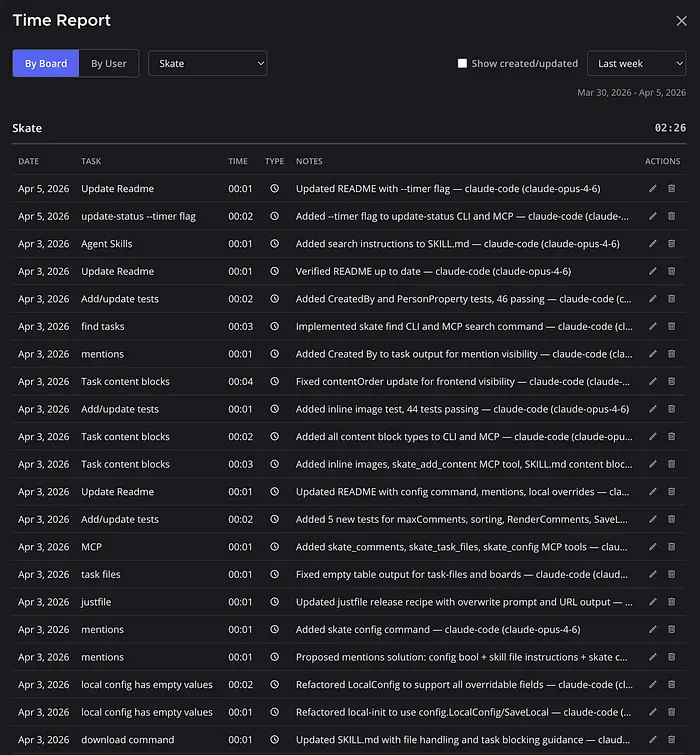 每个任务都被追踪、计时和评论
