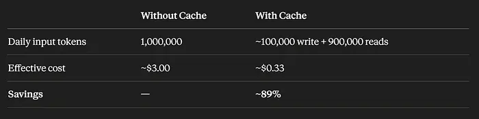 提示缓存如何节省成本