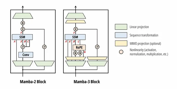Mamba vs Transformer架构对比