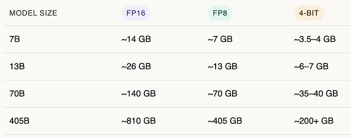 真实世界模型尺寸对比