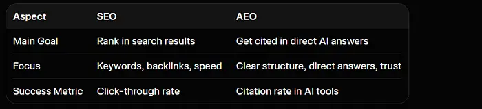 SEO vs AEO