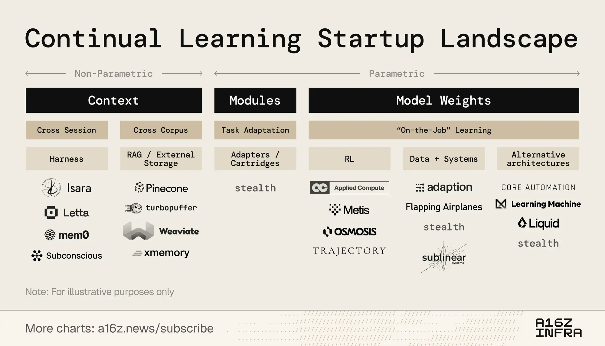 持续学习创业生态