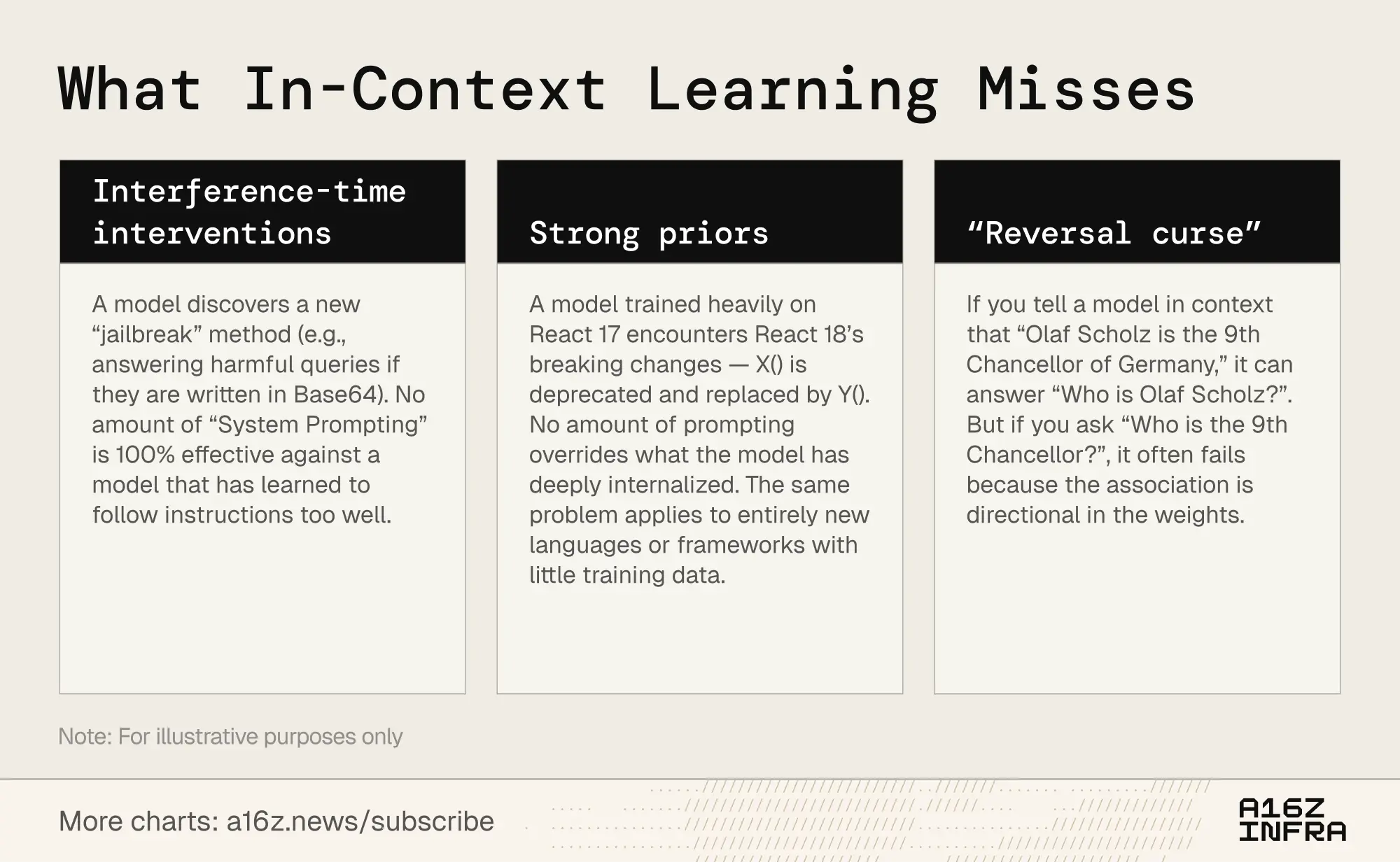 上下文学习遗漏了什么