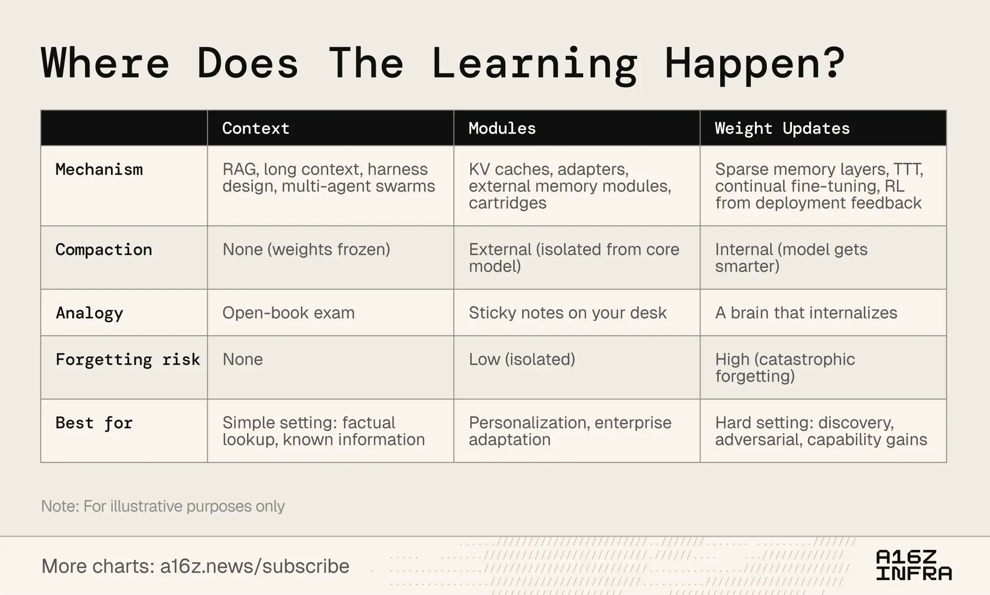 学习发生在哪里