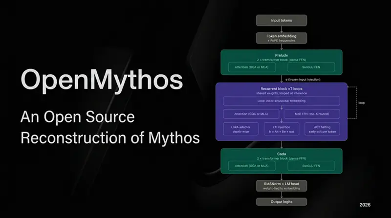 Oracle Rdbms Mythos OpenMythos:Mythos开源复现 - 汇智网