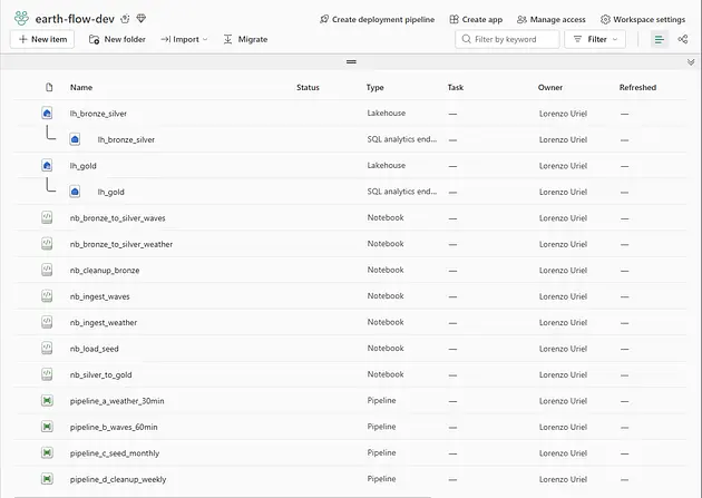 None
