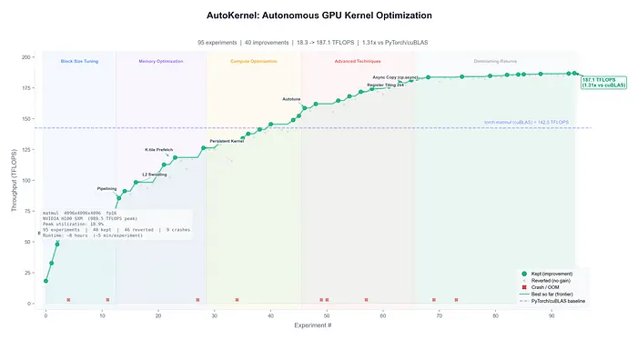 AutoKernel