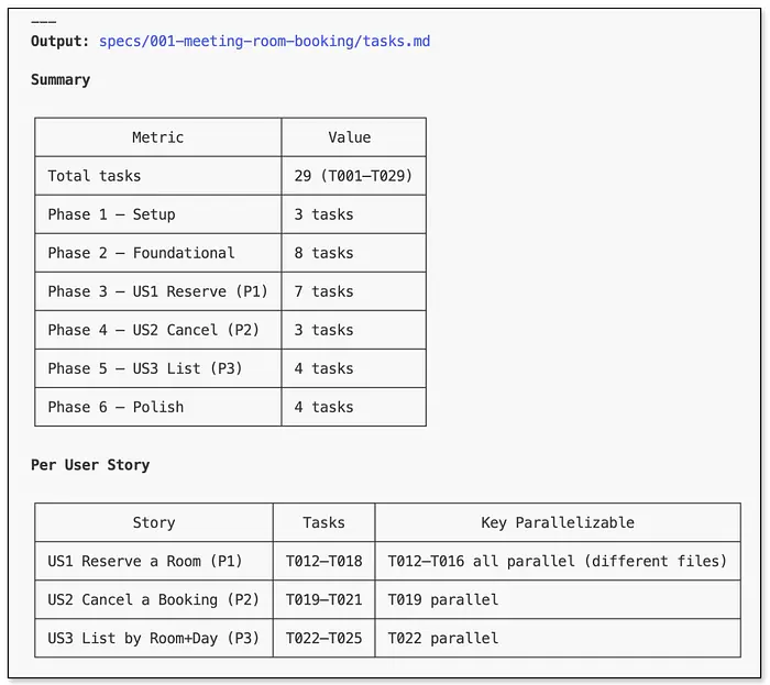 speckit.tasks result
