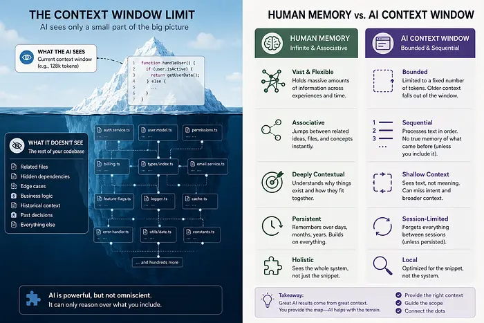 Context Length