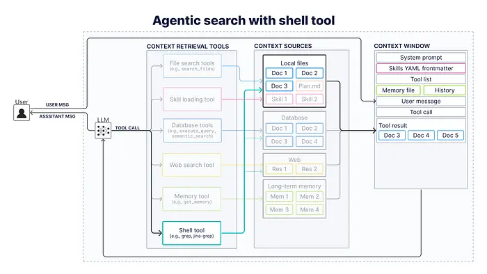 Shell Tool