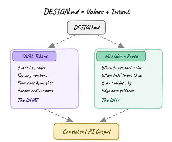 DESIGN.md
