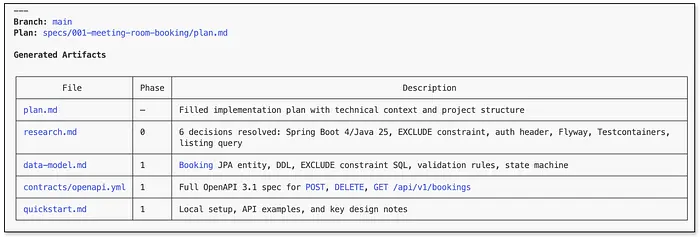 speckit.plan result