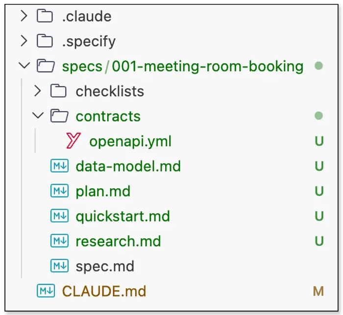 plan generated files