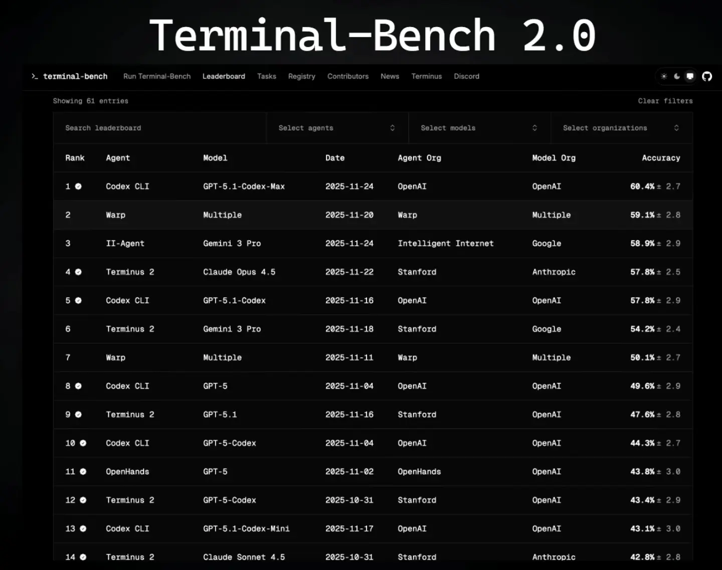 Terminal Bench 排行榜