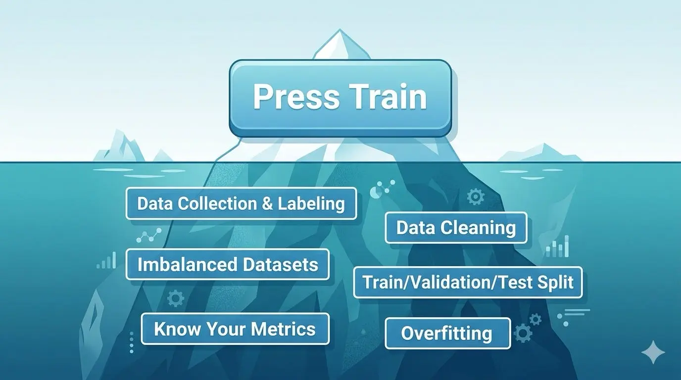 6 concepts overview