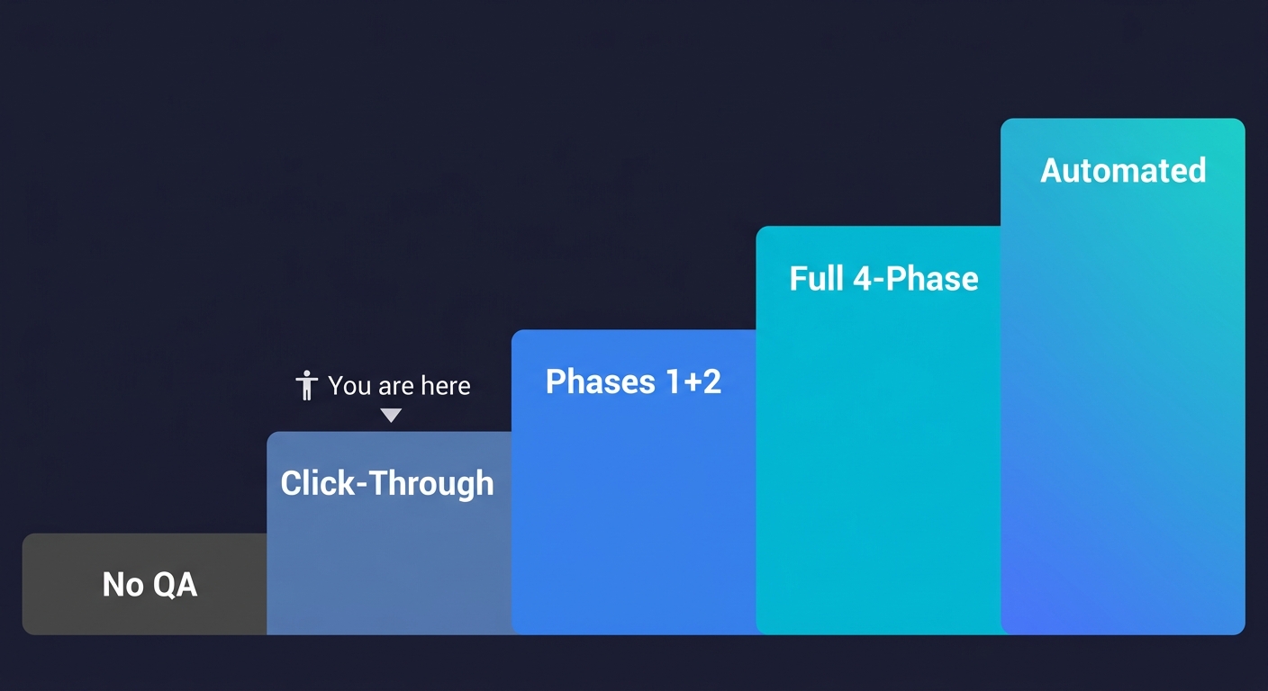 Vibe Coding Maturity Model