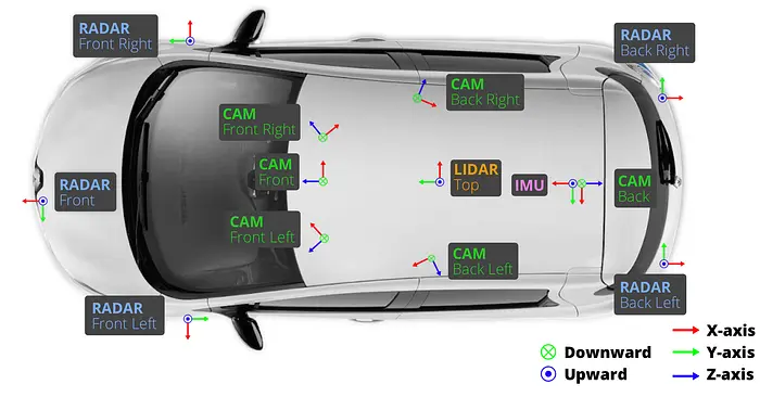 Sensor Fusion