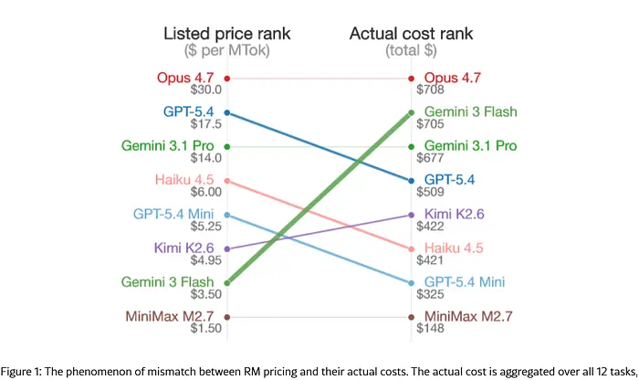 Price