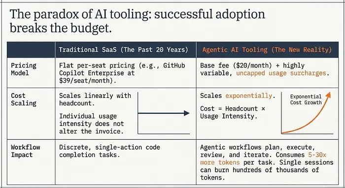 Pricing