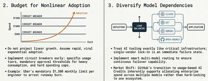 Diversify