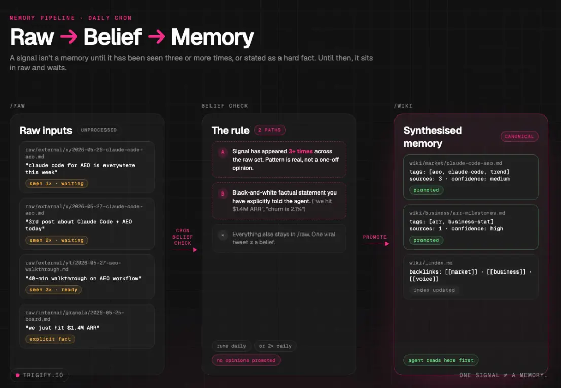 The memory layer