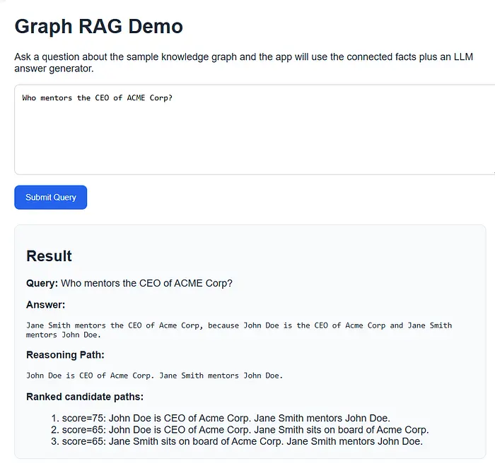 Screenshot of POC execution