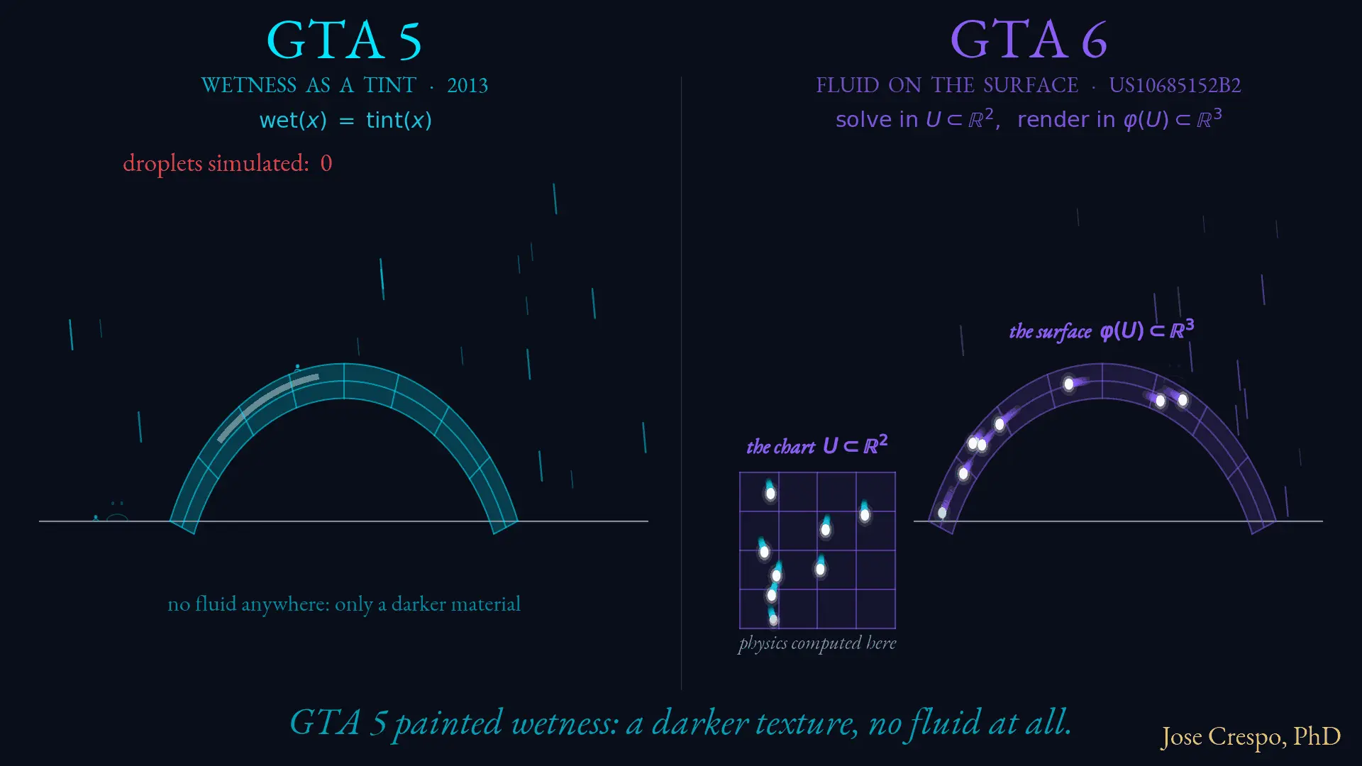 GTA 5 伪造了雨;GTA 6 解决了它:一项专利、一个平面网格和一个弯曲的世界