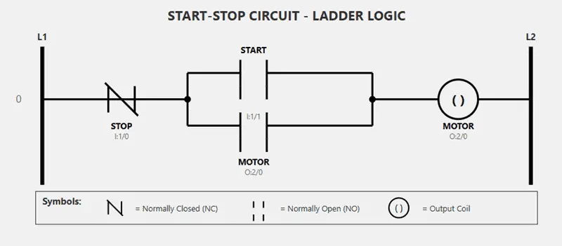 Claude visual ladder logic