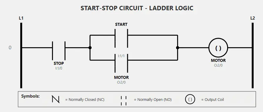 Claude visual ladder logic