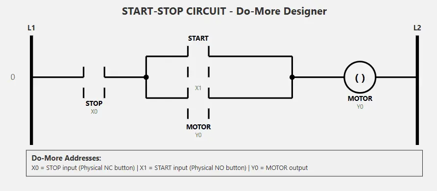 Claude visual ladder logic