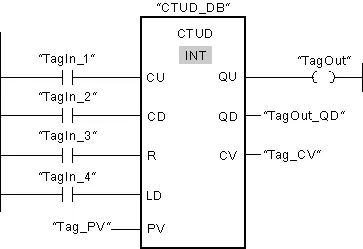 CTUD 时序图