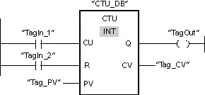 CTU 时序图