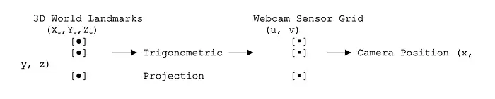 None