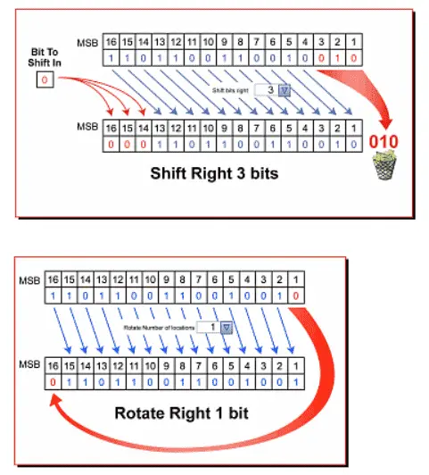 Productivity 2000 PLC数据处理第2部分