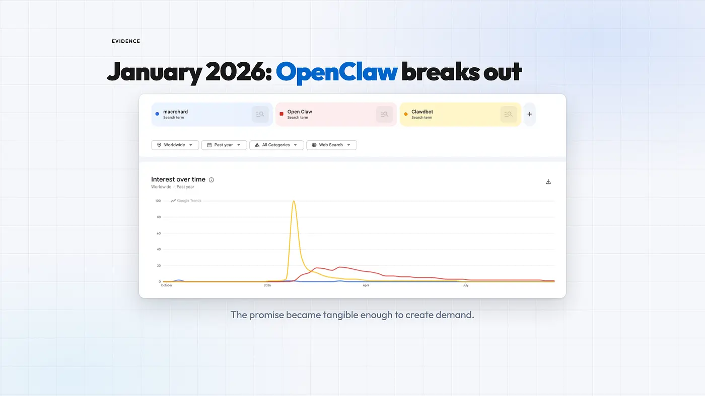 OpenClaw 让 AI 员工这个概念变得可触碰，因为普通人真的可以安装并试用它。