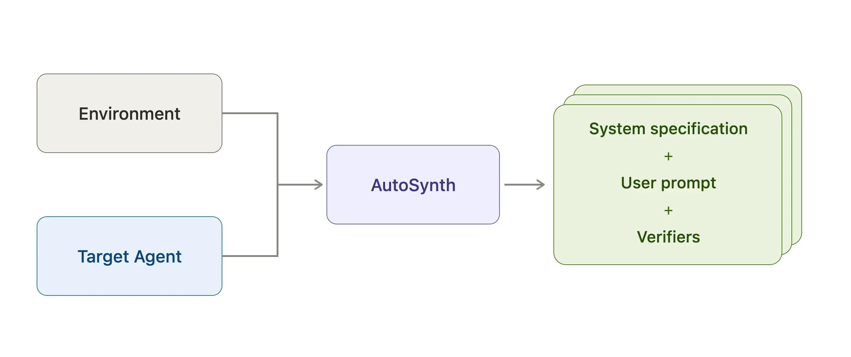 AutoSynthData 总览