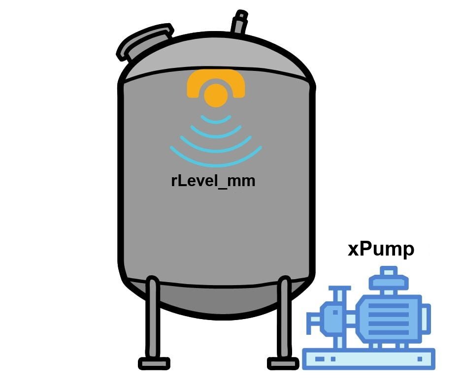 带模拟液位传感器和泵的水罐,标记为 rLevel_mm 和 xPump