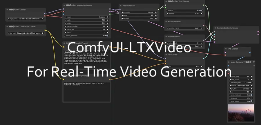 ComfyUI-LTXVideo视频生成