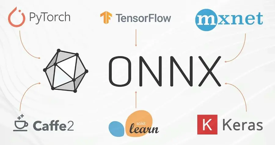 ONNX初学者指南