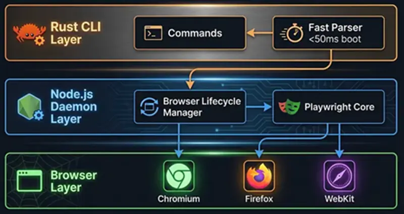 Agent-Browser 简明教程