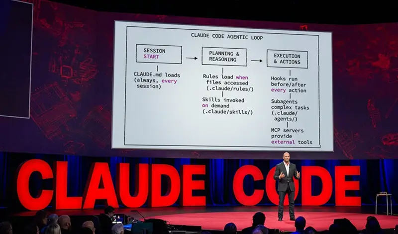解构 Claude Code